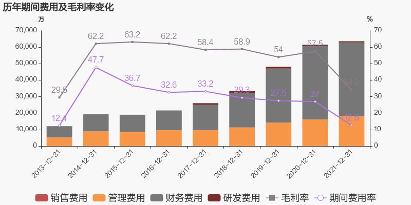 「图解年报」东升国际：2021年归母净利润同比增长38.6%，约为7亿元